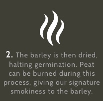 The barley is then dried, halting germination. Peat can be burned during this process, giving our signature smokiness to the barley.