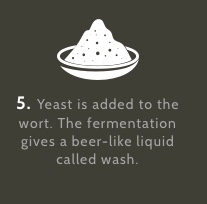 Yeast is added to the wort. The fermentation gives a beer-like liquid called wash.