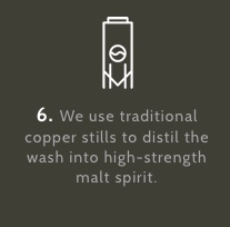 We use traditional copper stills to distil the wash into high-strength malt spirit.